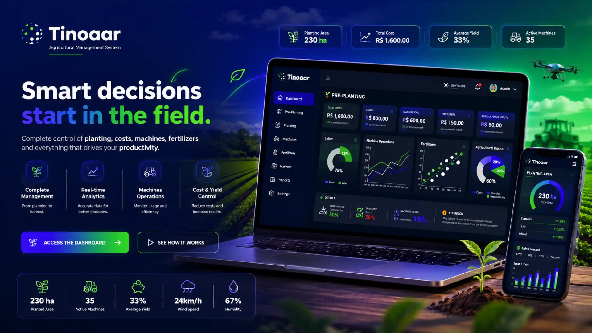 Dashboards Tino Agro